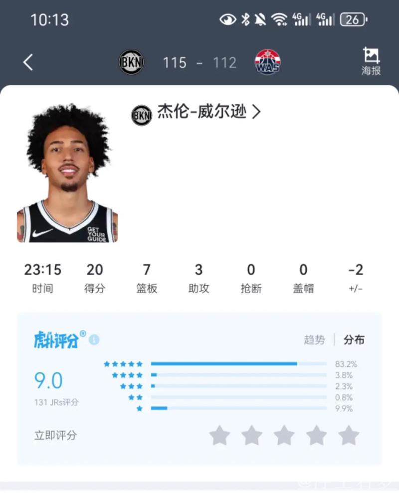 威尔逊砍下20分7篮板 篮网力克奇才 威尔逊砍下20分7篮板 篮网力克奇才