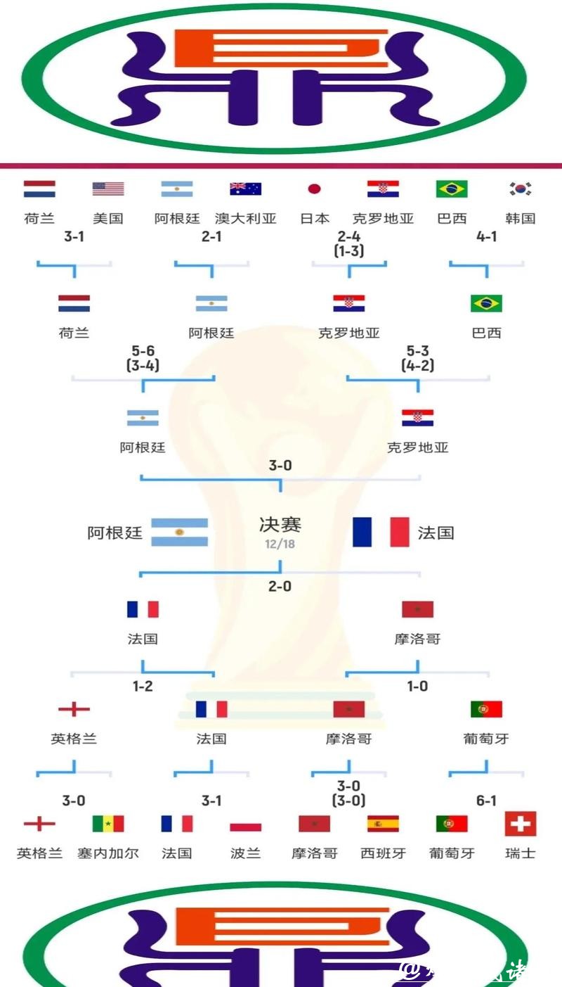 深入解析:世界杯比赛数据发展趋势剖析 深入解析:世界杯比赛数据发展趋势剖析